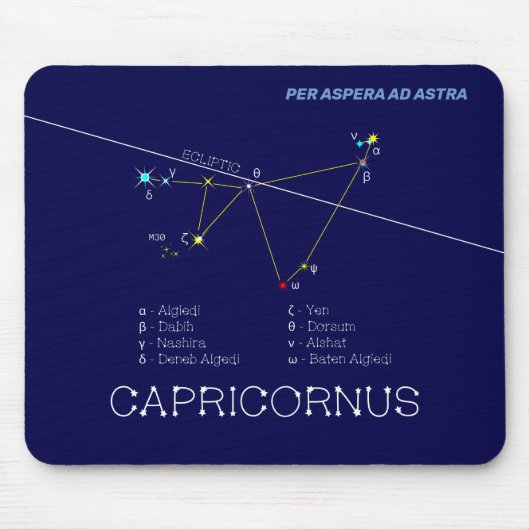 Zodiac Constellation Capricornus Muismat (Voorkant)