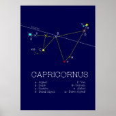 Zodiac Constellation Capricornus Poster (Voorkant)