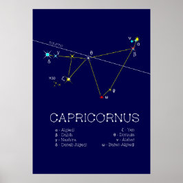 Zodiac Constellation Capricornus Poster