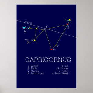 Zodiac Constellation Capricornus Poster