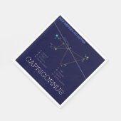 Zodiac Constellation Capricornus Servet (Hoek)