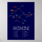 Zodiac Constellation Gemini Poster (Voorkant)