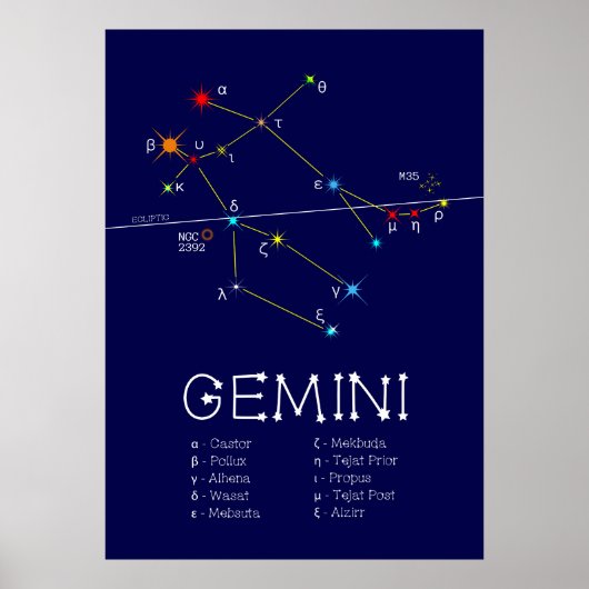 Zodiac Constellation Gemini Poster (Voorkant)