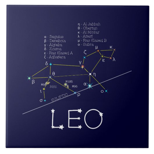 Zodiac Constellation Leo Tegeltje (Voorkant)