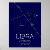 Zodiac Constellation Libra Poster (Voorkant)