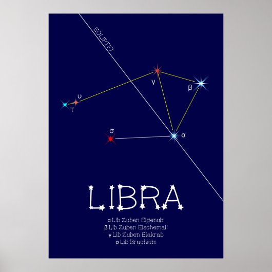 Zodiac Constellation Libra Poster (Voorkant)