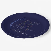 Zodiac Constellation Ophiuchus Papieren Bordje (Gekanteld)