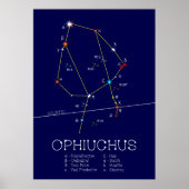 Zodiac Constellation Ophiuchus Poster (Voorkant)