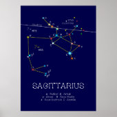 Zodiac Constellation Sagittarius Poster (Voorkant)