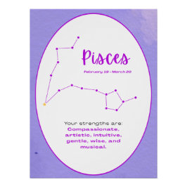 Zodiac Constellation Sign Wall Art Astrology Perfect Poster