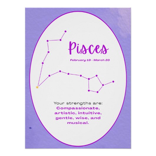 Zodiac Constellation Sign Wall Art Astrology Perfect Poster (Voorkant)