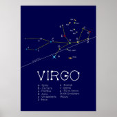 Zodiac Constellation Virgo Poster (Voorkant)