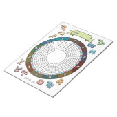 Zodiac Habit Tracker Custom Notitieblok (Schuin)