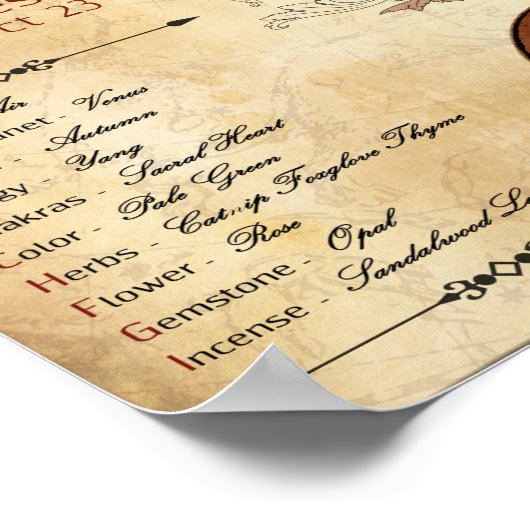 ZODIAC LIBRA Birth Sign POSTER (Hoek)