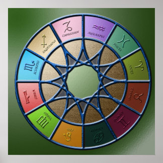 Zodiac Poster