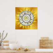 Zodiac poster (Keuken)