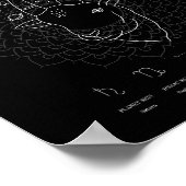 Zodiac Sign Capricorn Astrology Personalize Poster (Hoek)