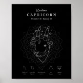 Zodiac Sign Capricorn Astrology Personalize Poster (Voorkant)
