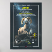 Zodiac Sign of Aries Poster (Voorkant)