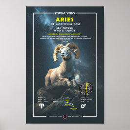 Zodiac Sign of Aries Poster