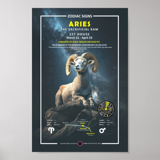 Zodiac Sign of Aries Poster (Voorkant)