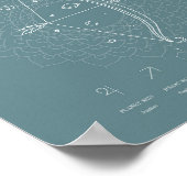 Zodiac Sign Sagittarius Astrology Personalize Poster (Hoek)