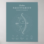 Zodiac Sign Sagittarius Astrology Personalize Poster (Voorkant)