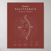 Zodiac Sign Sagittarius Astrology Personalize Poster (Voorkant)