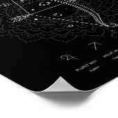 Zodiac Sign Sagittarius Astrology Personalize Poster (Hoek)