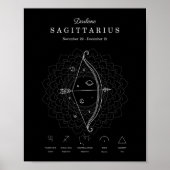 Zodiac Sign Sagittarius Astrology Personalize Poster (Voorkant)