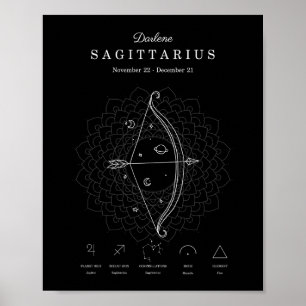 Zodiac Sign Sagittarius Astrology Personalize Poster