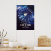 Zodiac Signs | Bevestigingsweddenschap Poster (Keuken)