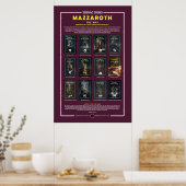 Zodiac Signs - huisjaar Poster (Keuken)