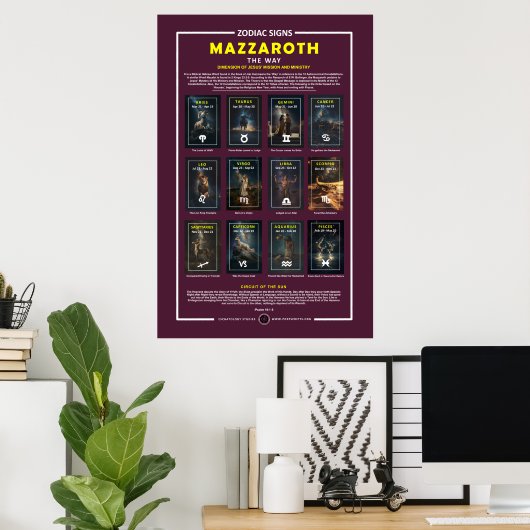 Zodiac Signs - huisjaar Poster (Thuiskantoor)