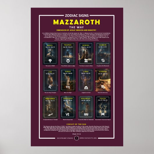 Zodiac Signs - huisjaar Poster (Voorkant)