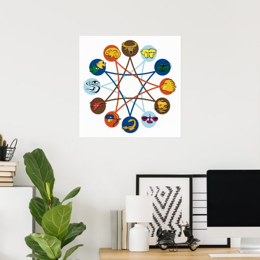 Zodiac Signs poster (Thuiskantoor)