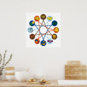 Zodiac Signs poster (Keuken)