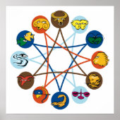 Zodiac Signs poster (Voorkant)