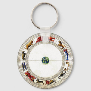 Zodiac Sleutelhanger