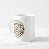 Zodiac Solar System Koffiemok (Voorkant links)