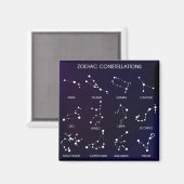 Zodiac Star Constellations Magneet (Voorkant / Achterkant)