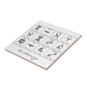 Zodiac Sun Sign Astrology Calendar Thunder_Cove Tegeltje (Zijkant)
