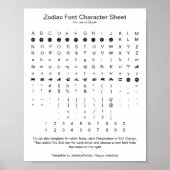 Zodiac Symbol Font Chararacter Reference Poster (Voorkant)
