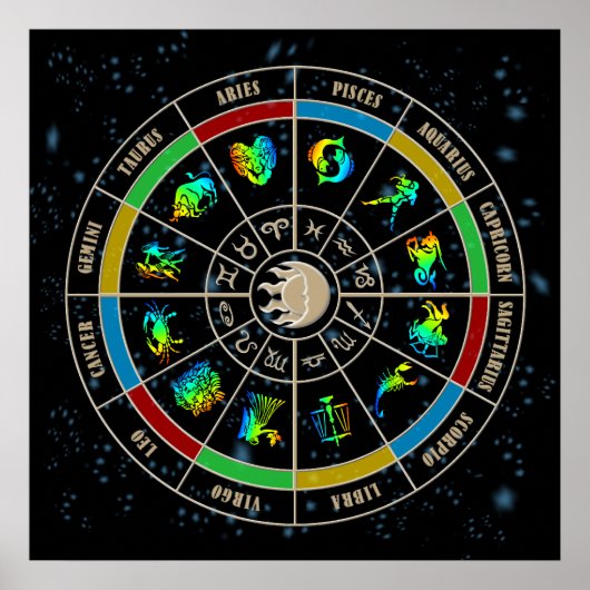 Zodiac Wheel Poster (Voorkant)