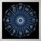 Zodiacirkel met horoscooptekens poster (Voorkant)
