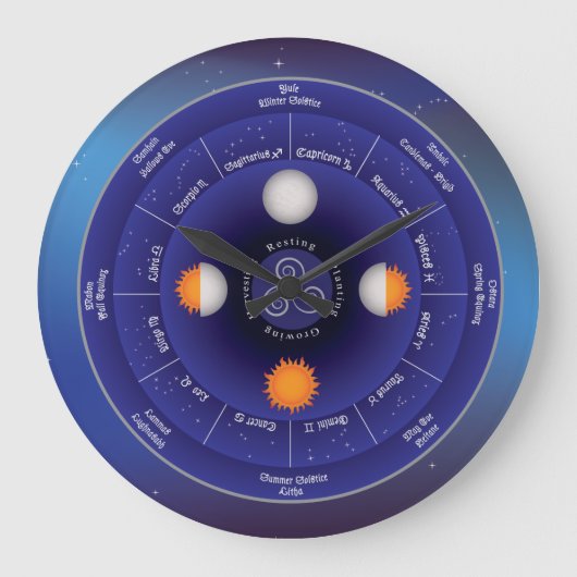 Zodiawiel van het Jaar Grote Klok (Voorkant)