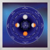 Zodiawiel van het Jaar Poster (Voorkant)