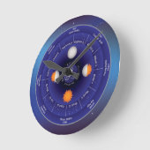 Zodiawiel van het Jaar Ronde Klok (Hoek)