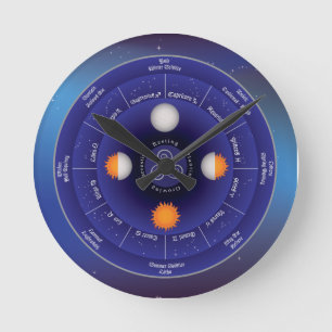 Zodiawiel van het Jaar Ronde Klok