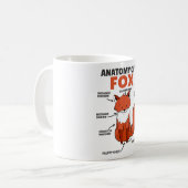 Zoete vos-toelichting: anatomie van vos koffiemok (Voorkant links)